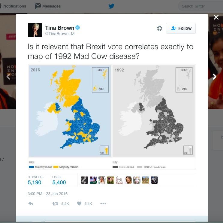 Brexit Vote Vs Mad Cow Disease Why Collaboration Is Key For Business Intelligence Decision Making Yellowfin Bi