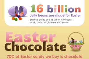 BI and Data Visualization presents: An Infographic Easter