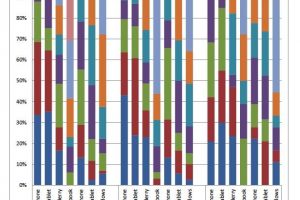 Mobile BI penetration and plans by geography