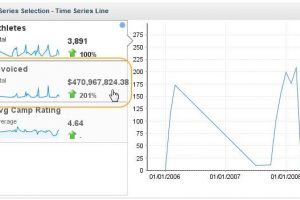 What’s Cool in 6? Linked Series Selection on the Dashboard!