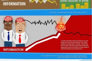 Infographic helps explain why you need Business Intelligence