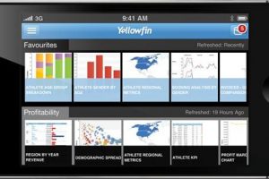 Yellowfin releases iPhone app, “solves” smartphone approach to Mobile BI