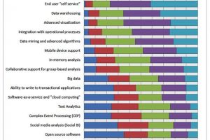 A “Business Intelligence Renaissance”: 2012 wisdom of crowds BI market study