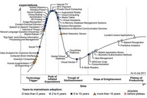 Fascination with Hadoop pushes, pulls Big Data analytics into mainstream (Part One)