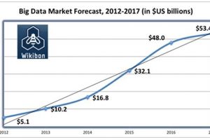 Studies suggest that Business Intelligence needs to adapt to meet the Big Data challenge (Part One)