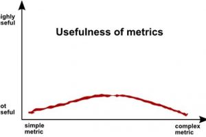 Top Business Intelligence dashboard design best practices (Part Two)