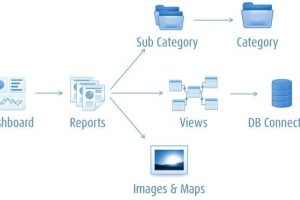 A Yellowfin Quick How To – Backing Up Yellowfin Artifacts