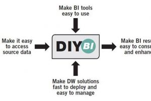 Addressing Big Data analytics with SQL Server 2012: Q & A with chief Yellowfin architect, Peter Damen