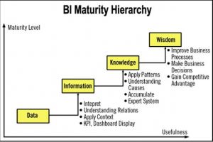 3 use cases for embedded BI