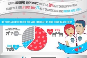 We have a winner: Data visualization predicts 2012 US presidential election