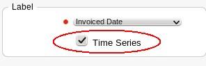 The Use of Time Series Charts in Yellowfin Business Intelligence