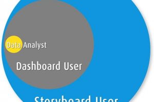 Compelling storytelling with next-generation Collaborative BI (Why we reckon Storyboard beats PowerPoint: Part 2)