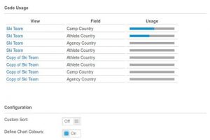 Dev Land insights from a Yellowfin Business Intelligence programmer