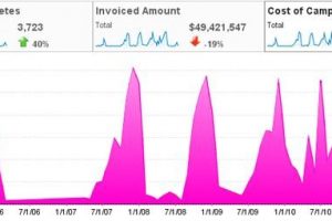 Improving Series Selection in Yellowfin 6.3