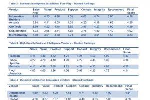 Download Dresner’s 2013 Wisdom of Crowds Business Intelligence Market Study