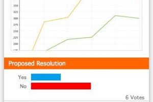 Development Update: Decision threads