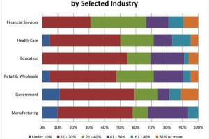 Analytics by industry in 2014