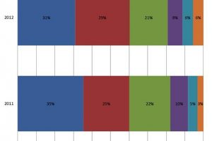 Traditional BI dies as Mobile BI stakes its claim