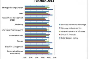 Why you should implement Business Intelligence