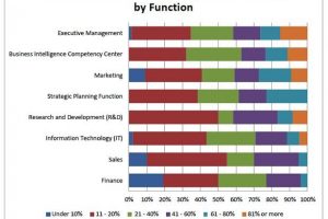 Analyzing BI & Analytics by job function: Drivers, users, penetration rates and plans