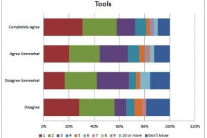 The secret to Business Intelligence success: Less is more?