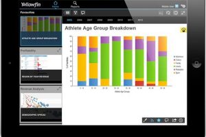 Yellowfin among best designs in Mobile BI says Software Advice