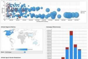 BI data visualization & data analysis best practices 101: Color association for metrics & dimensions