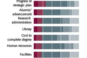 Education analytics: Benefits, barriers and state-of-play