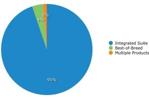 Dashboards, data visualization and business users dominate the consumerization of BI