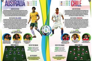 An introduction to the 2014 FIFA World Cup using Data Visualization