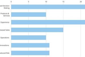 BI and analytics delivering over 1300% ROI according to Nucleus Research: Do you believe it?