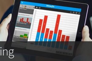 Training Webinar: Dashboard creation and design in Yellowfin 7.1