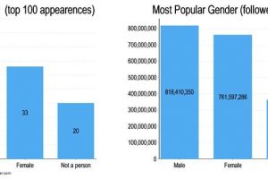 Analyzing the Twittersphere with data visualization