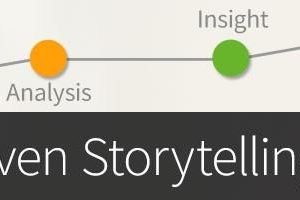 Data-Driven Storytelling Best Practices