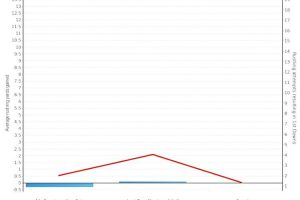 Predicting the 2015 Super Bowl MVP with data visualization