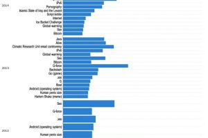 Wikipedia Day: Analyzing your search with data visualization