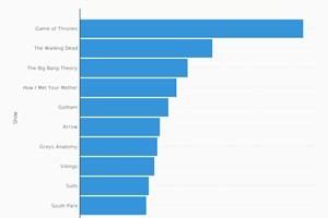 Data Visualization reveals most popular Game of Thrones ep.