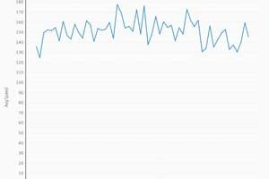 Data visualization ‘exposes’ nudity in Game of Thrones