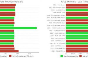 Data visualization predicts 2015 Australian Grand Prix