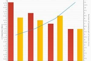 Data visualization reveals success by gender at Eurovision