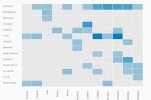 Data Visualization: Barcelona’s 2015 UEFA win was inevitable