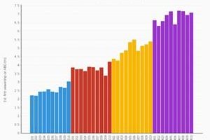 Data Visualization: Game of Thrones seasons 5 most divisive