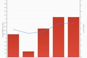 Cricket: Data Visualization predicts 2015 Ashes outcome