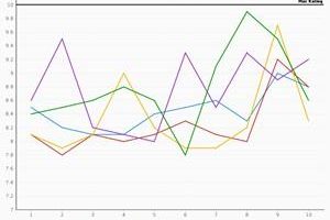 Data visualization: Have the world’s happiest countries changed over time?