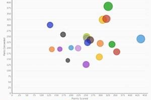 Data visualization: Oktoberfest by the numbers