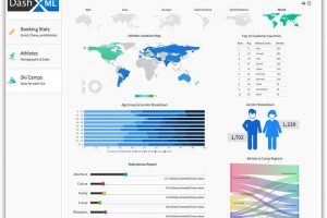 Yellowfin launches DashXML to make building custom analytical apps quick and easy