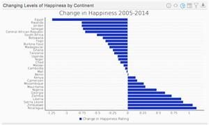 Black Friday booming according to data visualization