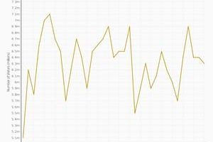 Data visualization reveals most diabetic nations on earth