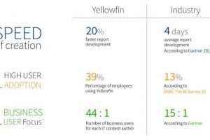 Brad Ewald: “Yellowfin BI – A great alternative to Tableau and Qlik”