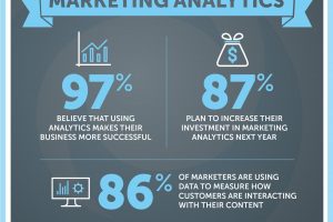 Marketing analytics: The role of Business Intelligence in social media marketing